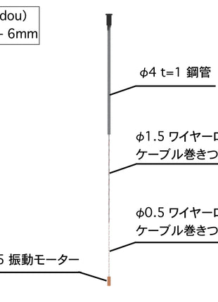 Shindou(振動)