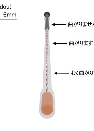 Shindou(振動)